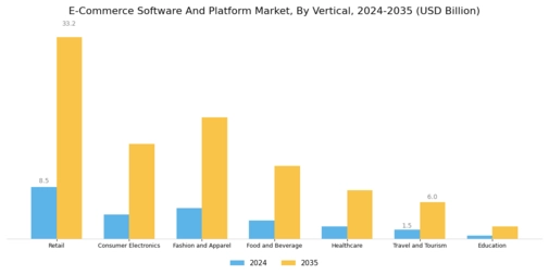 E-Commerce Software And Platform Market Segment Image 3