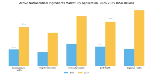 Active Nutraceutical Ingredients Market  Segment Image 1