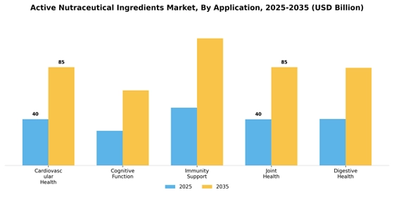 Active Nutraceutical Ingredients Market  Segment Image 0
