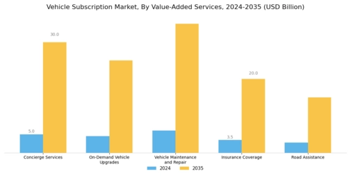 Vehicle Subscription Market Segment Image 4