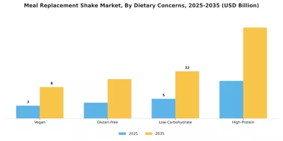 Meal Replacement Shake Market Segment Image 0