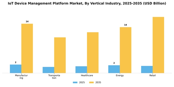 Iot Device Management Platform Market Segment Image 3