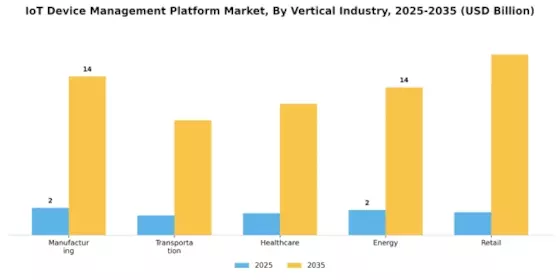 Iot Device Management Platform Market Segment Image 3