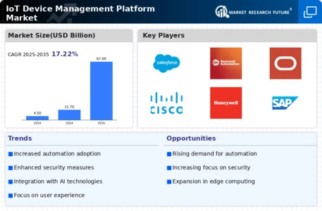 Iot Device Management Platform Market Infographic