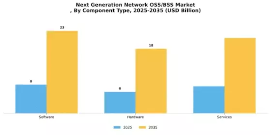 Next Generation Network Oss Bs Market Segment Image 1