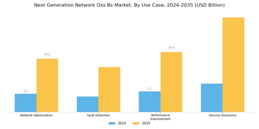 Next Generation Network Oss Bs Market
 Segment Image 4
