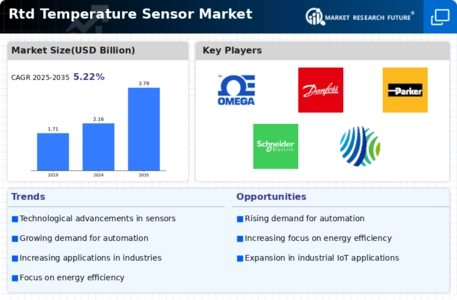 Rtd Temperature Sensor Market Infographic