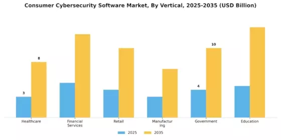 Consumer Cybersecurity Software Market Segment Image 2