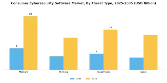 Consumer Cybersecurity Software Market Segment Image 3