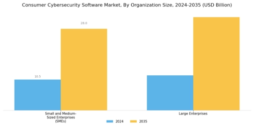 Consumer Cybersecurity Software Market Segment Image 1