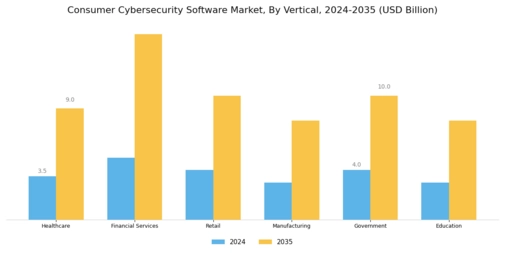 Consumer Cybersecurity Software Market Segment Image 2