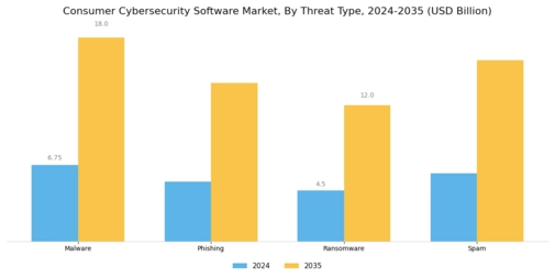 Consumer Cybersecurity Software Market Segment Image 3