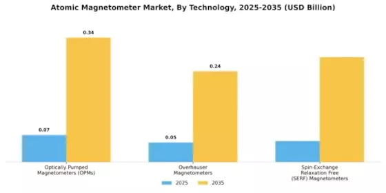 Atomic Magnetometer Market Segment Image 0