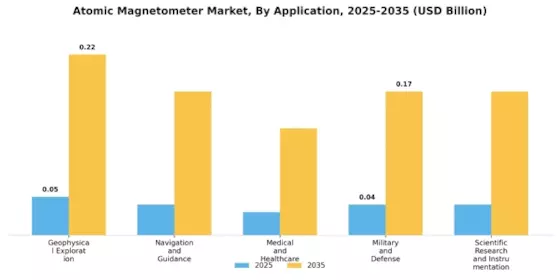 Atomic Magnetometer Market Segment Image 1