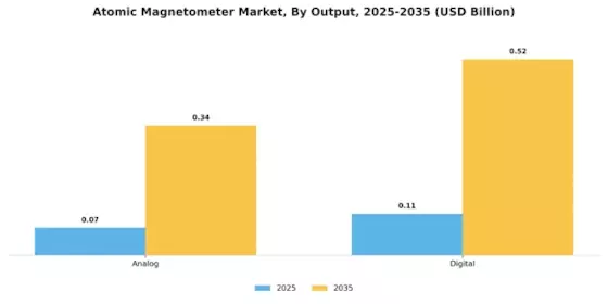 Atomic Magnetometer Market Segment Image 4