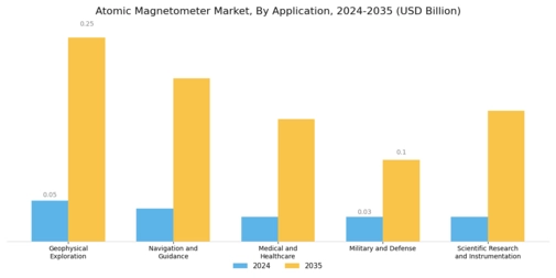 Atomic Magnetometer Market Segment Image 1