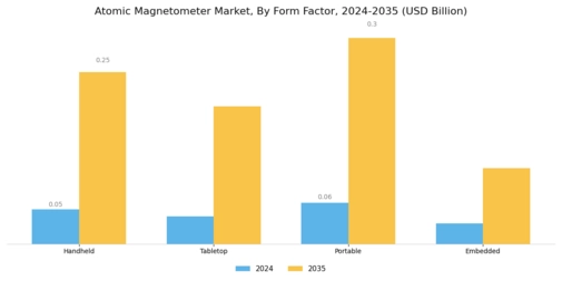 Atomic Magnetometer Market Segment Image 2