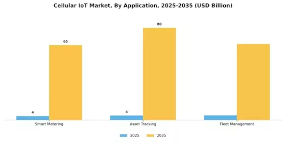 Cellular IoT Market Segment Image 1