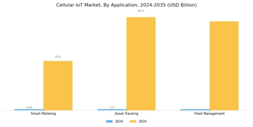 Cellular IoT Market Segment Image 1