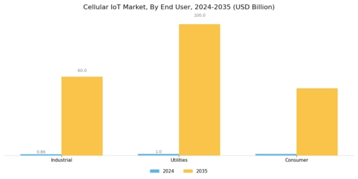 Cellular IoT Market Segment Image 2