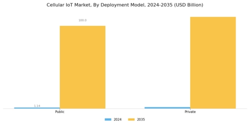 Cellular IoT Market Segment Image 3