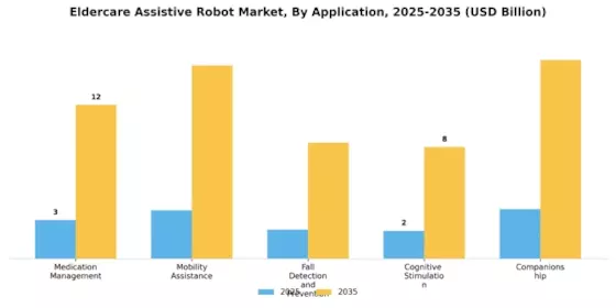 Eldercare Assistive Robot Market Segment Image 0