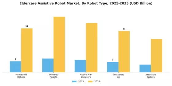 Eldercare Assistive Robot Market Segment Image 1