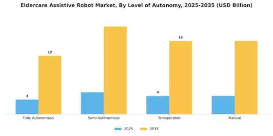 Eldercare Assistive Robot Market Segment Image 2