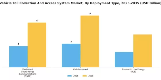Vehicle Toll Collection Access System Market Segment Image 1