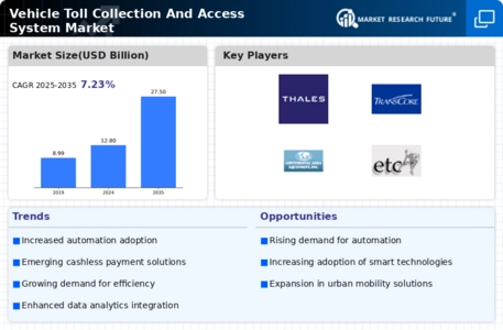 Vehicle Toll Collection Access System Market Infographic