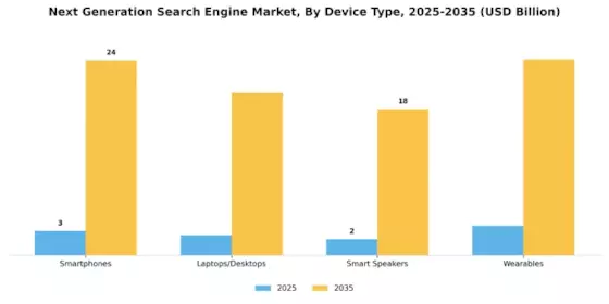 Next Generation Search Engine Market
 Segment Image 0