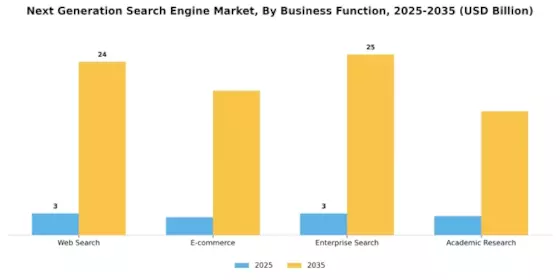 Next Generation Search Engine Market
 Segment Image 2