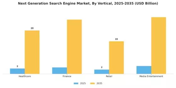 Next Generation Search Engine Market
 Segment Image 3