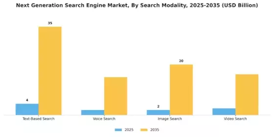 Next Generation Search Engine Market
 Segment Image 4