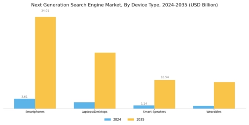 Next Generation Search Engine Market
 Segment Image 0