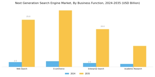 Next Generation Search Engine Market
 Segment Image 2