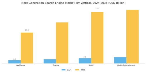 Next Generation Search Engine Market
 Segment Image 3