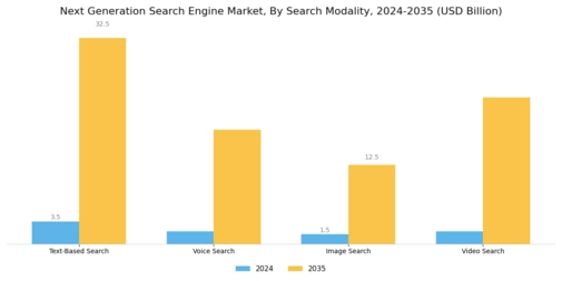 Next Generation Search Engine Market
 Segment Image 4