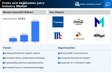 Fruits and Vegetables Juice Industry Market  Infographic