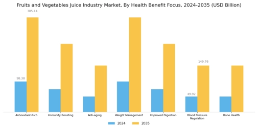 Fruits and Vegetables Juice Industry Market  Segment Image 1