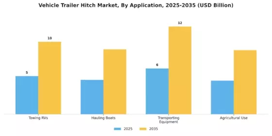 Vehicle Trailer Hitch Market Segment Image 2