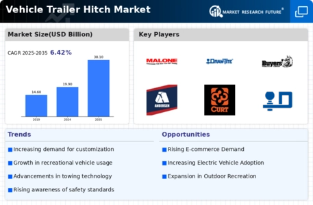 Vehicle Trailer Hitch Market Infographic