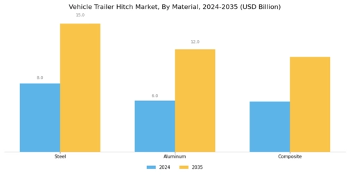 Vehicle Trailer Hitch Market Segment Image 1