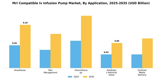 Mri Compatible Iv Infusion Pump Market
 Segment Image 0