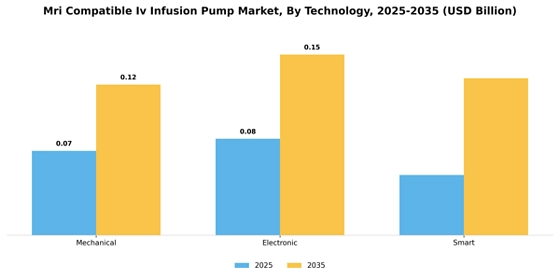 Mri Compatible Iv Infusion Pump Market
 Segment Image 4