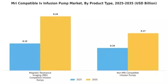 Mri Compatible Iv Infusion Pump Market
 Segment Image 0