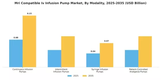 Mri Compatible Iv Infusion Pump Market
 Segment Image 1