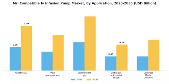 Mri Compatible Iv Infusion Pump Market
 Segment Image 2