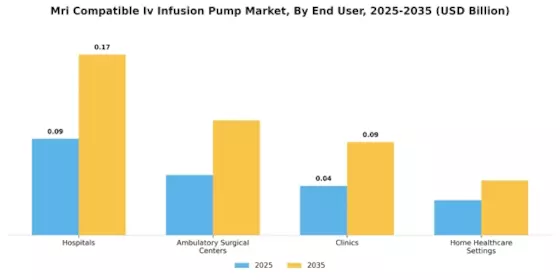 Mri Compatible Iv Infusion Pump Market
 Segment Image 3