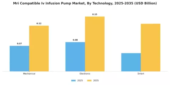 Mri Compatible Iv Infusion Pump Market
 Segment Image 4